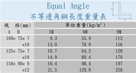 鐵的顏色 角流